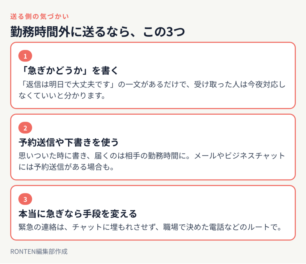 急ぎかどうかを書く、予約送信や下書きを使う、本当に急ぎなら電話など手段を変える