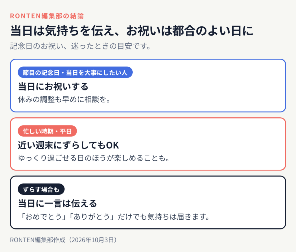 当日は気持ちを伝え、お祝いは都合のよい日に:節目の記念日・当日を大事にしたい人は当日にお祝いする、忙しい時期・平日は近い週末にずらしてもOK、ずらす場合もは当日に一言は伝える