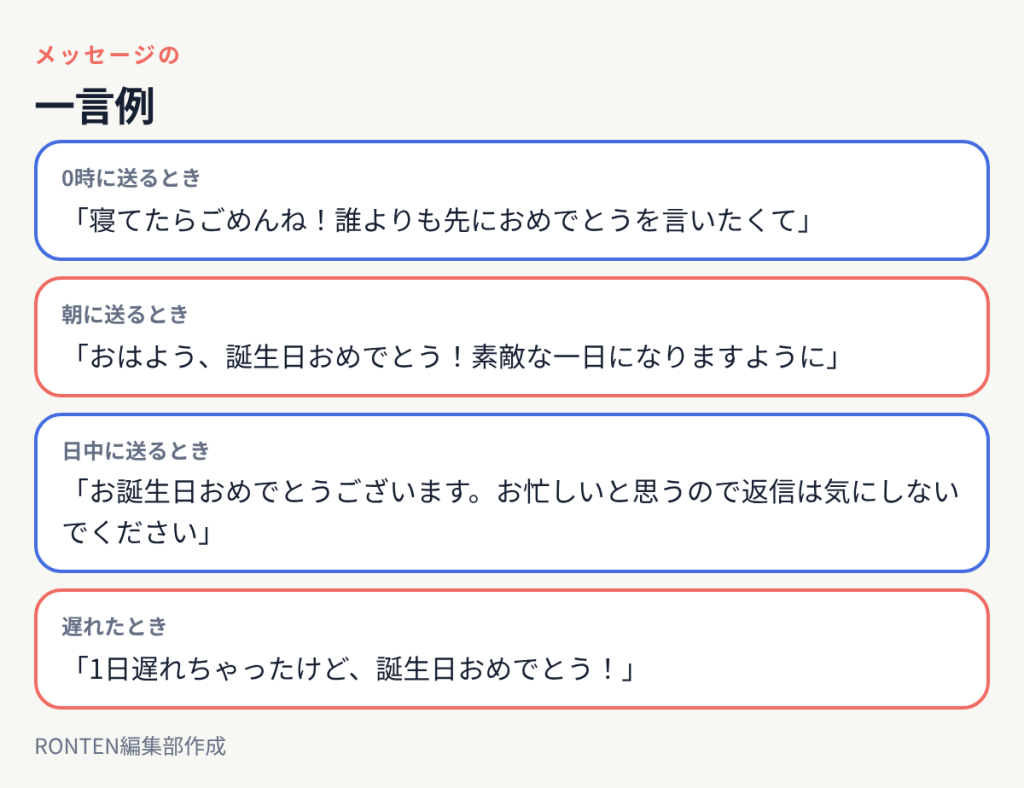 一言例:「寝てたらごめんね!誰よりも先におめでとうを言いたくて」、「おはよう、誕生日おめでとう!素敵な一日になりますように」、「お誕生日おめでとうございます。お忙しいと思うので返信は気にしないでください」、「1日遅れちゃったけど、誕生日おめでとう!」
