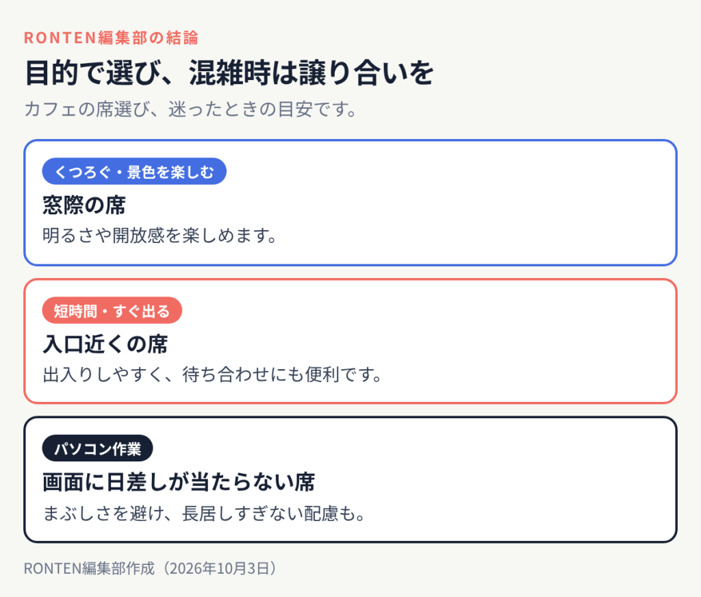 目的で選び、混雑時は譲り合いを:くつろぐ・景色を楽しむは窓際の席、短時間・すぐ出るは入口近くの席、パソコン作業は画面に日差しが当たらない席
