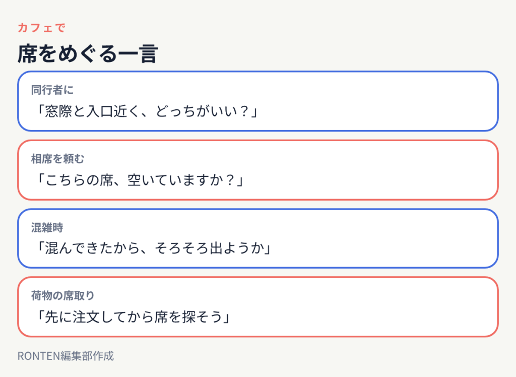 席をめぐる一言:「窓際と入口近く、どっちがいい?」、「こちらの席、空いていますか?」、「混んできたから、そろそろ出ようか」、「先に注文してから席を探そう」