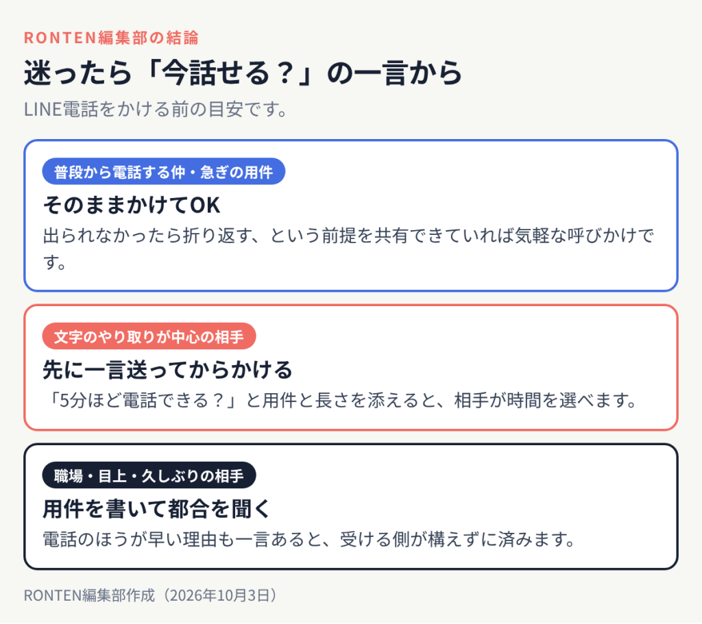 LINE電話をかける前の目安:普段から電話する仲や急ぎならそのままかけてよい、文字中心の相手には先に一言送る、職場や目上の人には用件を書いて都合を聞く