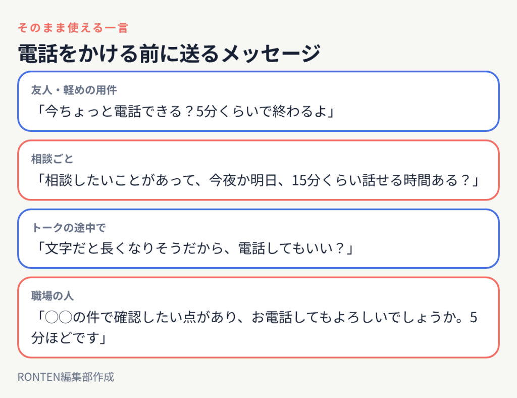 今ちょっと電話できる?5分くらい、今夜15分くらい話せる?、文字だと長くなりそうだから電話してもいい?などの例