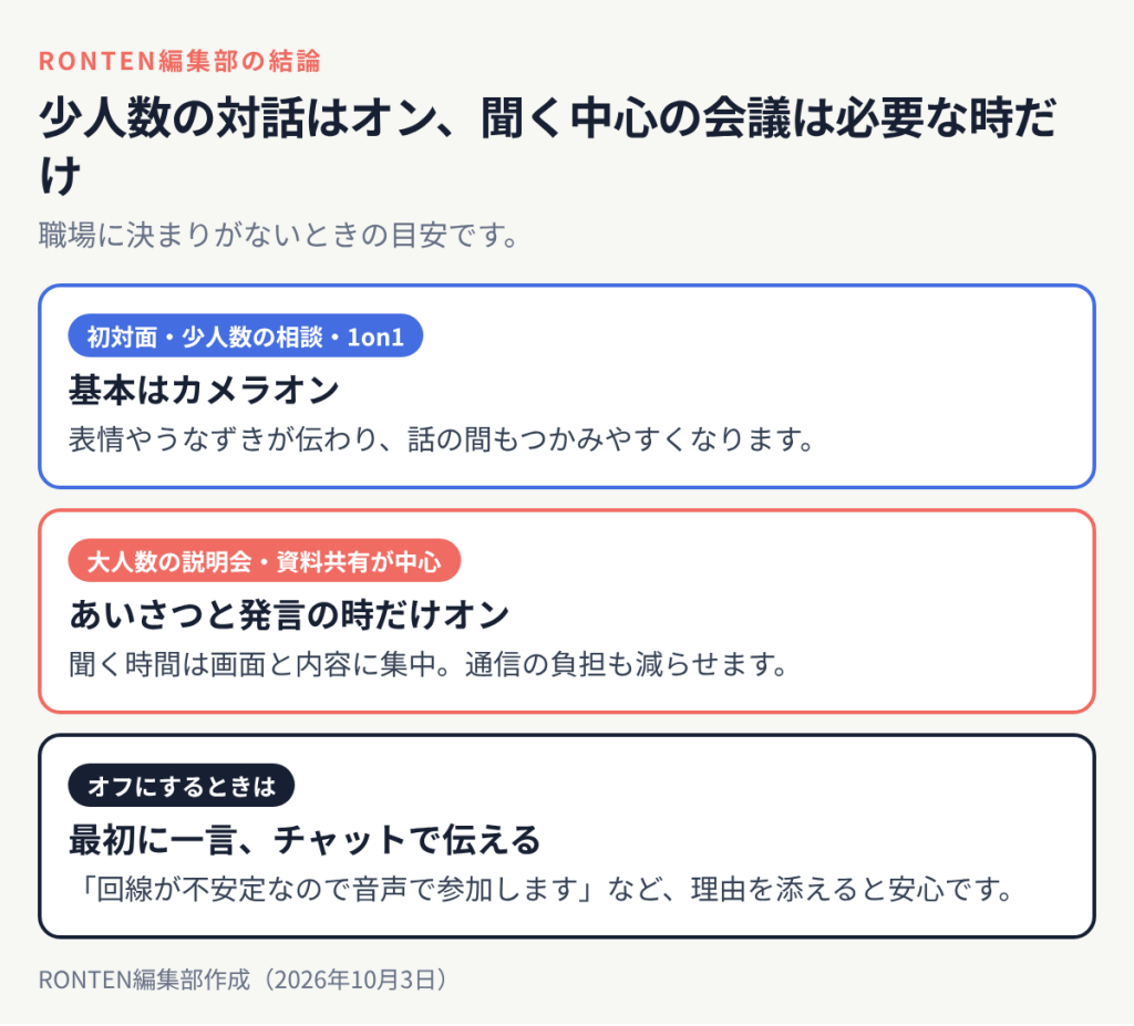 職場に決まりがないときの目安:初対面や少人数の相談は基本カメラオン、大人数の説明会や資料共有が中心ならあいさつと発言の時だけオン、オフにするときは最初にチャットで一言