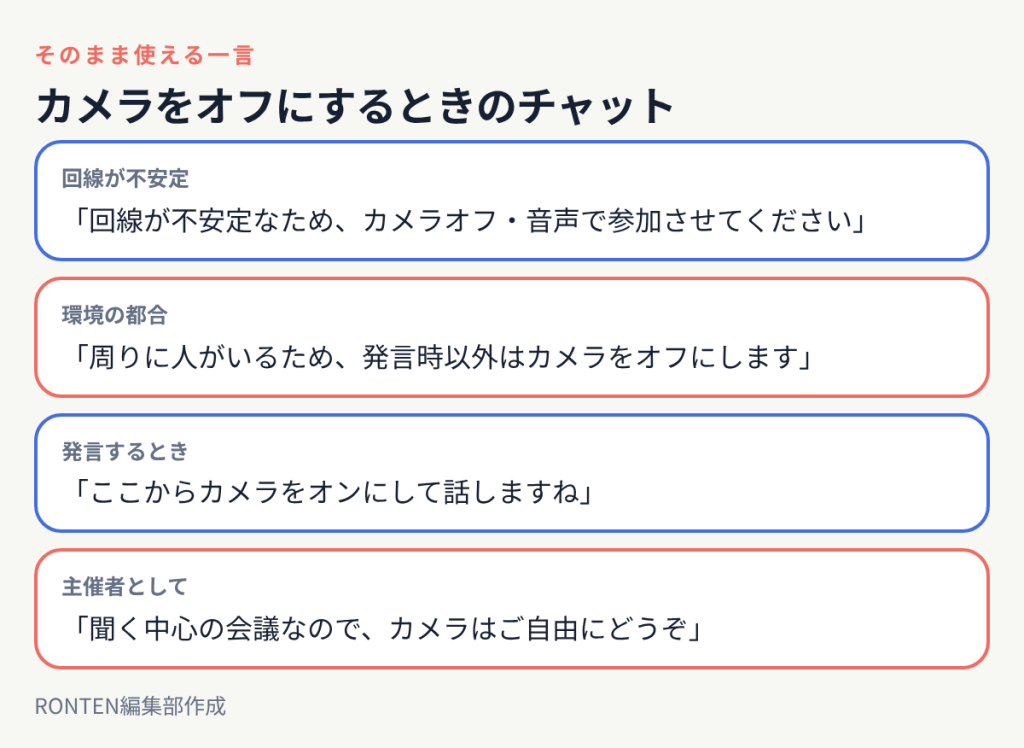 回線が不安定なためカメラオフで参加させてください、周りに人がいるため発言時以外はオフにします、聞く中心の会議なのでカメラはご自由に、などの例