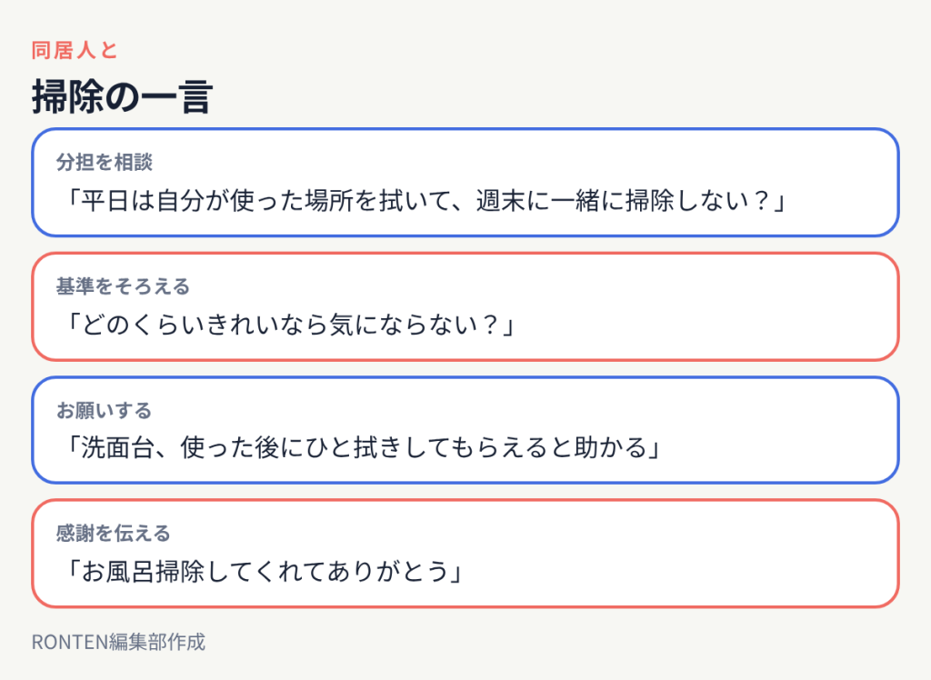 掃除の一言:「平日は自分が使った場所を拭いて、週末に一緒に掃除しない?」、「どのくらいきれいなら気にならない?」、「洗面台、使った後にひと拭きしてもらえると助かる」、「お風呂掃除してくれてありがとう」
