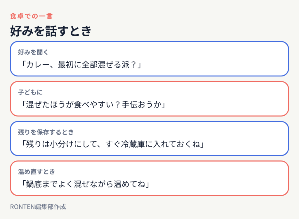 好みを話すとき:「カレー、最初に全部混ぜる派?」、「混ぜたほうが食べやすい?手伝おうか」、「残りは小分けにして、すぐ冷蔵庫に入れておくね」、「鍋底までよく混ぜながら温めてね」