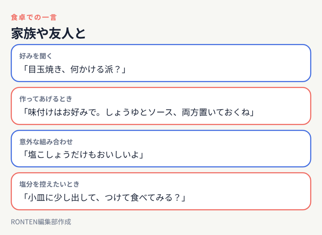 家族や友人と:「目玉焼き、何かける派?」、「味付けはお好みで。しょうゆとソース、両方置いておくね」、「塩こしょうだけもおいしいよ」、「小皿に少し出して、つけて食べてみる?」
