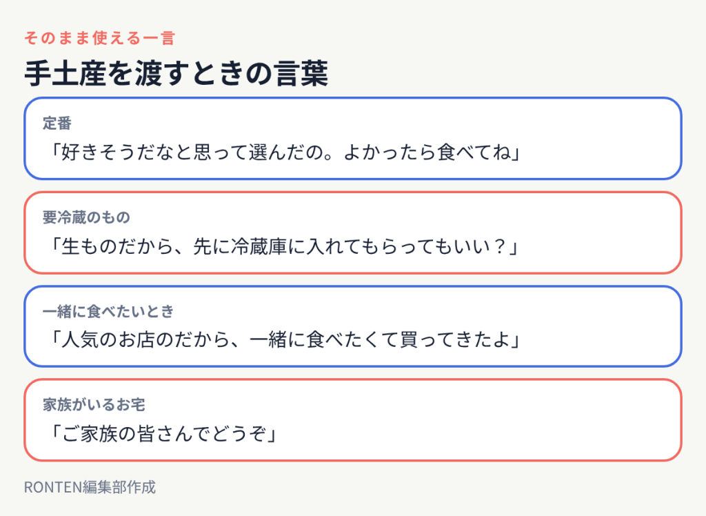 好きそうだなと思って選んだの、生ものだから先に冷蔵庫に入れてもらってもいい?、一緒に食べたくて買ってきたよ、ご家族の皆さんでどうぞ、などの例