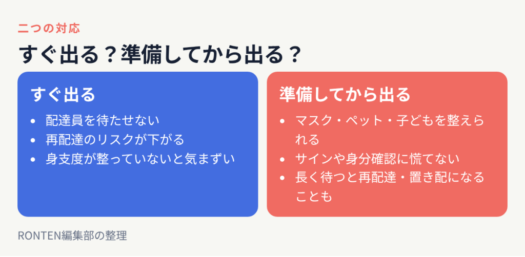 すぐ出ると配達員を待たせないが身支度が整っていないと気まずい、準備してから出ると整えられるが長く待つと再配達や置き配になることも