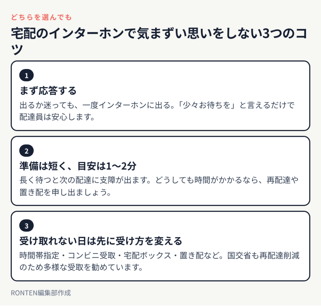 まず応答する、準備は1〜2分、受け取れない日は受け方を先に変える