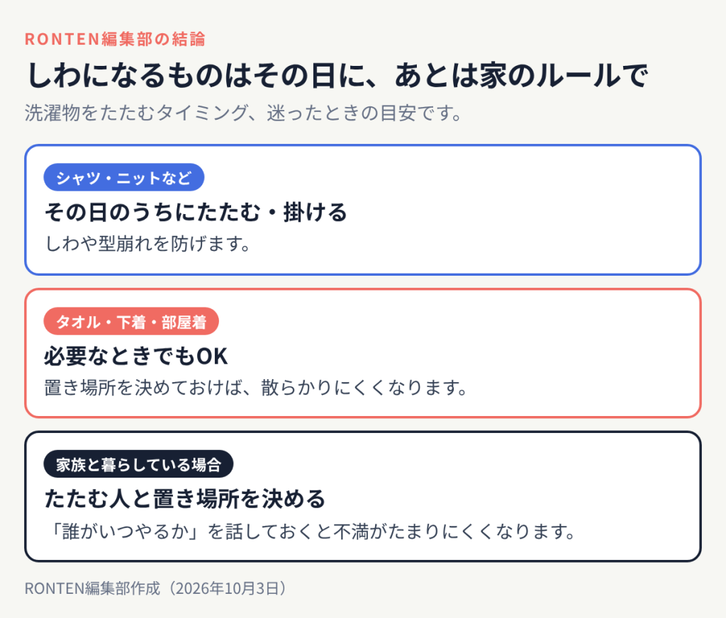 しわになるものはその日に、あとは家のルールで:シャツ・ニットなどはその日のうちにたたむ・掛ける、タオル・下着・部屋着は必要なときでもOK、家族と暮らしている場合はたたむ人と置き場所を決める