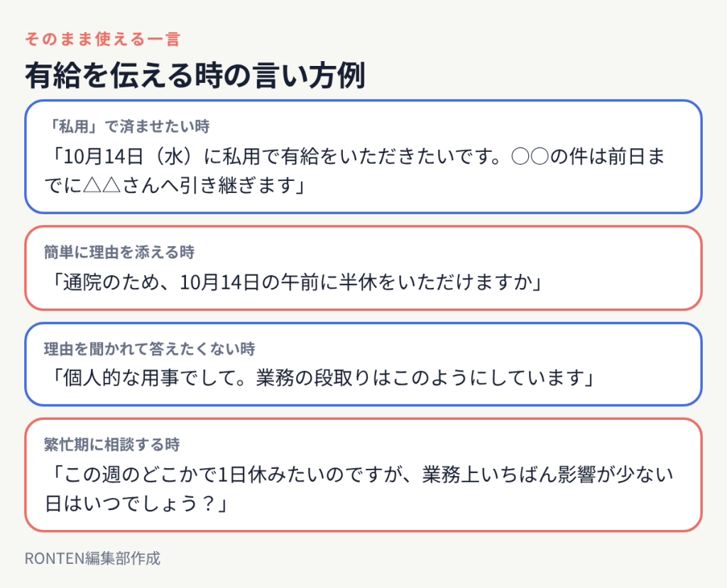 有給を伝える時の言い方の例文4つ:私用で済ませたい時、簡単に理由を添える時、理由を聞かれて答えたくない時、繁忙期に相談する時
