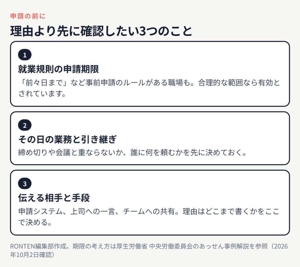 有給申請の前に確認したい3つのこと:就業規則の申請期限、その日の業務と引き継ぎ、伝える相手と手段