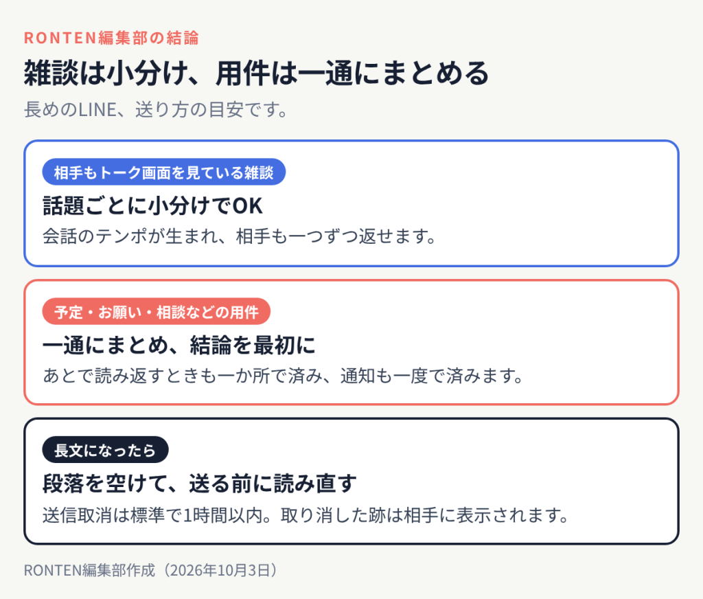 長めのLINEの目安:相手もトーク画面を見ている雑談なら話題ごとに小分け、予定やお願いなどの用件は一通にまとめて結論を最初に、長文は段落を空けて送る前に読み直す