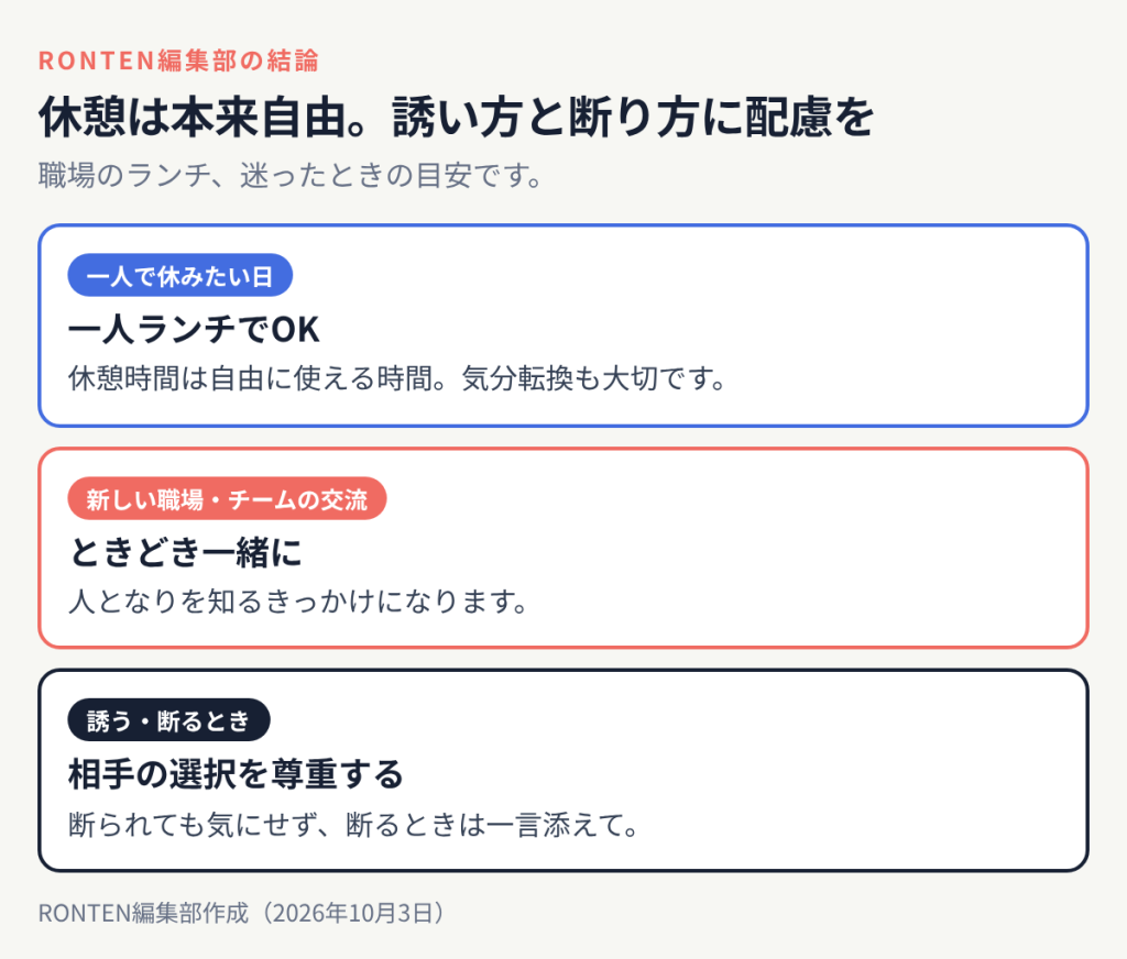 休憩は本来自由。誘い方と断り方に配慮を:一人で休みたい日は一人ランチでOK、新しい職場・チームの交流はときどき一緒に、誘う・断るときは相手の選択を尊重する