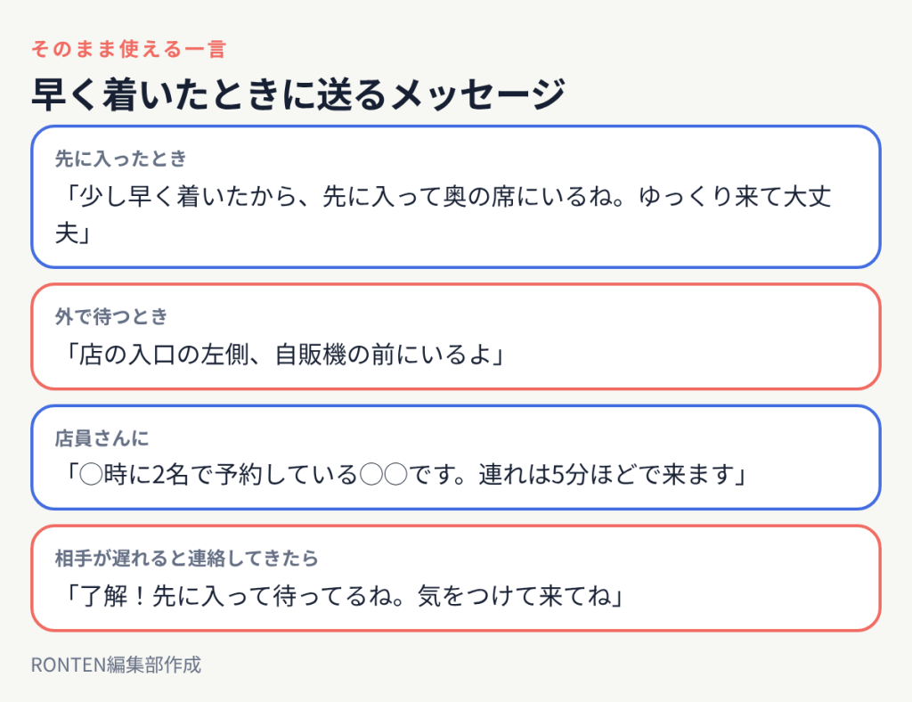 先に入って奥の席にいるね、店の入口の左側にいるよ、2名で予約している者です、連れは5分ほどで来ます、などの例
