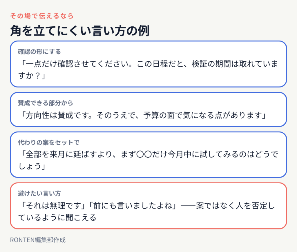 一点だけ確認させてください、方向性は賛成ですそのうえで気になる点があります、代わりの案をセットで出す、という言い方の例と、それは無理です・前にも言いましたよねという避けたい言い方