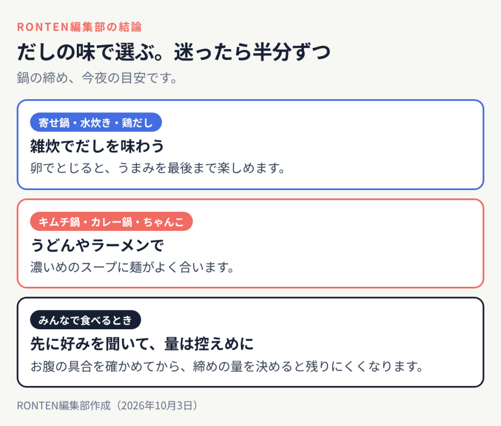 だしの味で選ぶ。迷ったら半分ずつ:寄せ鍋・水炊き・鶏だしは雑炊でだしを味わう、キムチ鍋・カレー鍋・ちゃんこはうどんやラーメンで、みんなで食べるときは先に好みを聞いて、量は控えめに