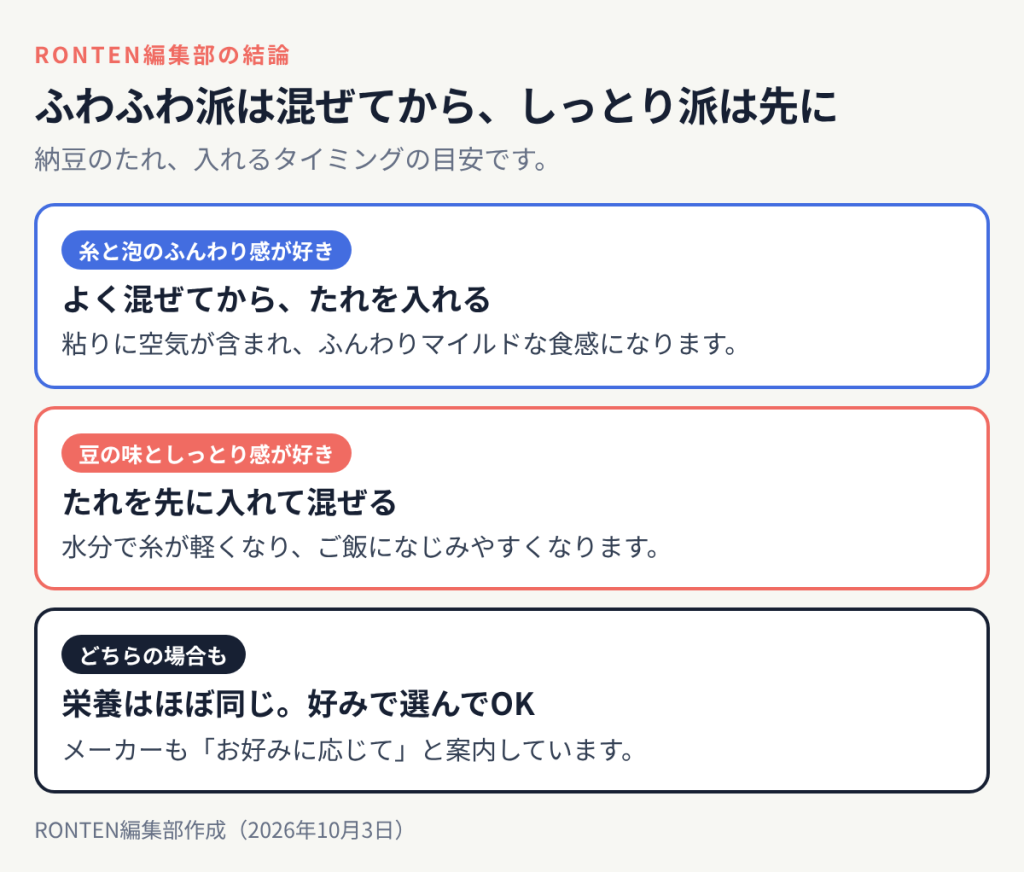 ふわふわ派は混ぜてから、しっとり派は先に:糸と泡のふんわり感が好きはよく混ぜてから、たれを入れる、豆の味としっとり感が好きはたれを先に入れて混ぜる、どちらの場合もは栄養はほぼ同じ。好みで選んでOK