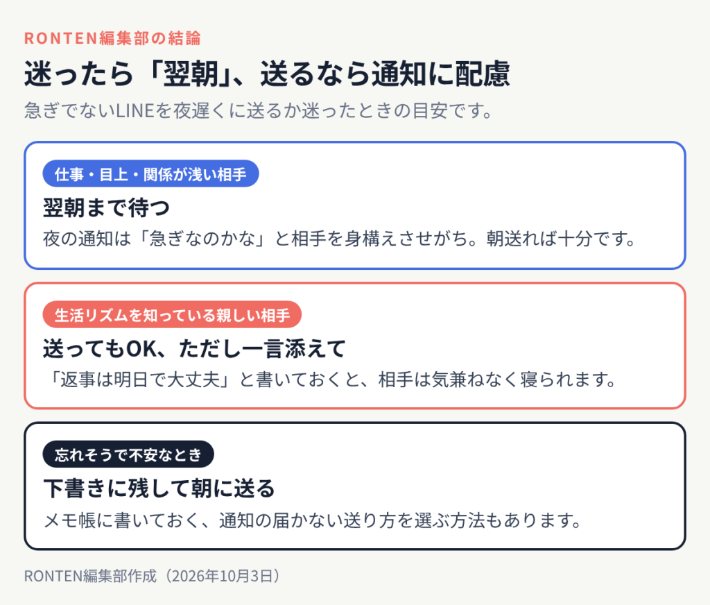 急ぎでないLINEの目安:仕事や関係が浅い相手には翌朝まで待つ、親しい相手なら返事は明日で大丈夫と添えて送る、忘れそうなら下書きに残して朝送る