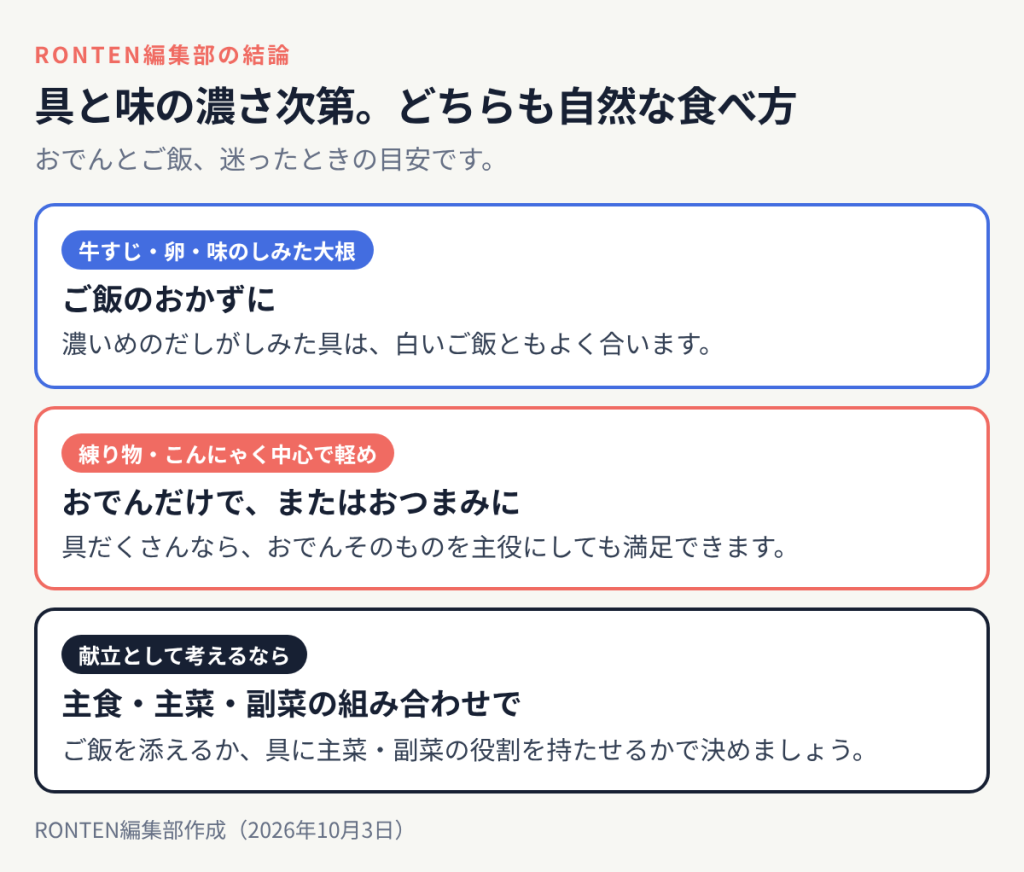 具と味の濃さ次第。どちらも自然な食べ方:牛すじ・卵・味のしみた大根はご飯のおかずに、練り物・こんにゃく中心で軽めはおでんだけで、またはおつまみに、献立として考えるならは主食・主菜・副菜の組み合わせで