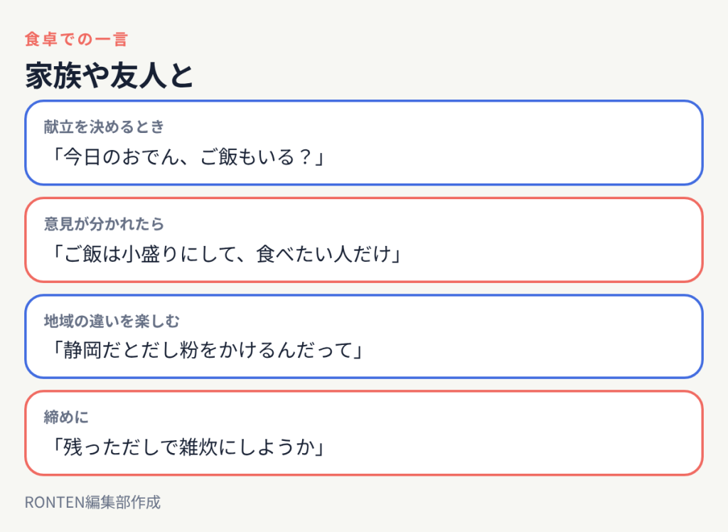 家族や友人と:「今日のおでん、ご飯もいる?」、「ご飯は小盛りにして、食べたい人だけ」、「静岡だとだし粉をかけるんだって」、「残っただしで雑炊にしようか」