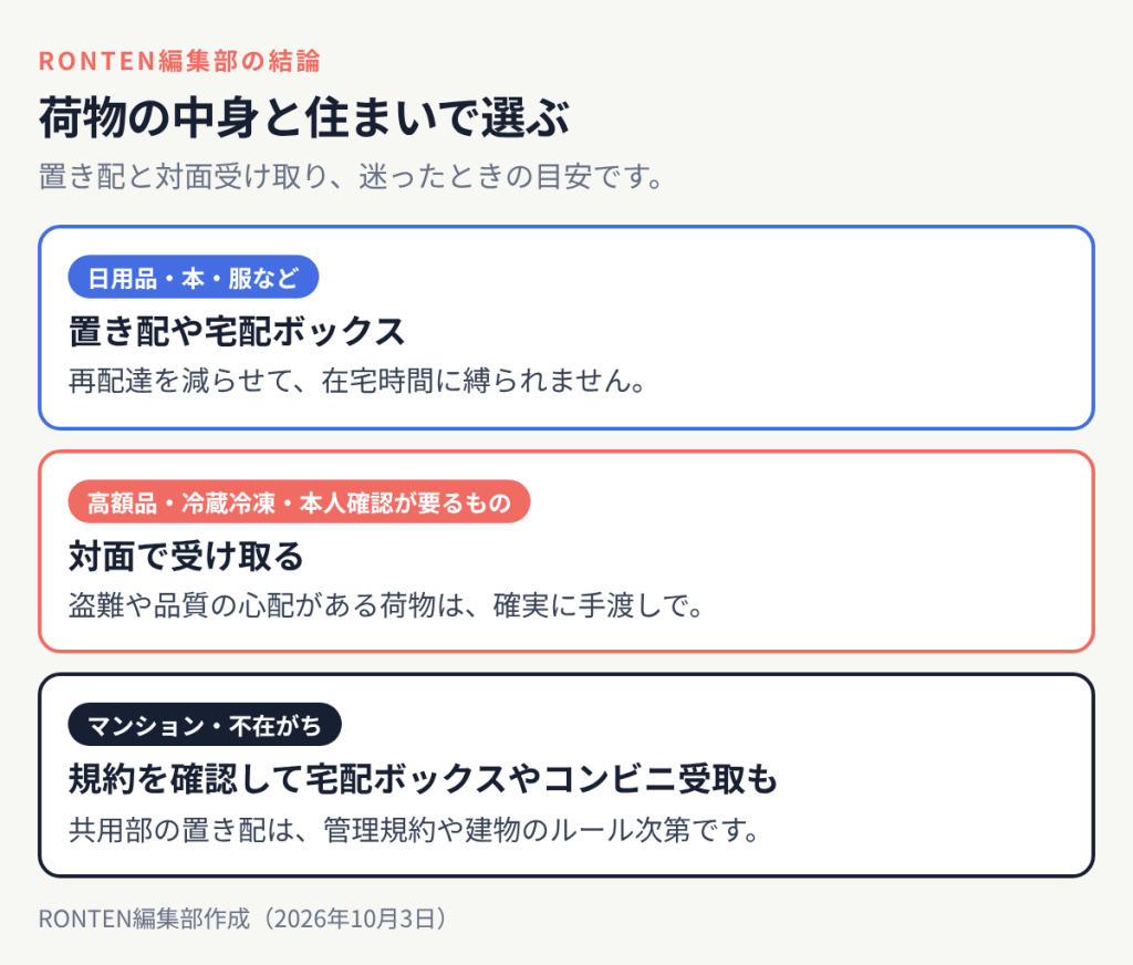 置き配と対面受け取りの目安:日用品や本は置き配や宅配ボックス、高額品や冷蔵冷凍品や本人確認が要るものは対面、マンションや不在がちなら規約を確認して宅配ボックスやコンビニ受取も