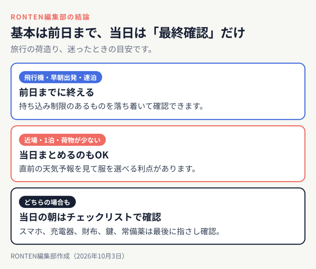 基本は前日まで、当日は「最終確認」だけ:飛行機・早朝出発・連泊は前日までに終える、近場・1泊・荷物が少ないは当日まとめるのもOK、どちらの場合もは当日の朝はチェックリストで確認