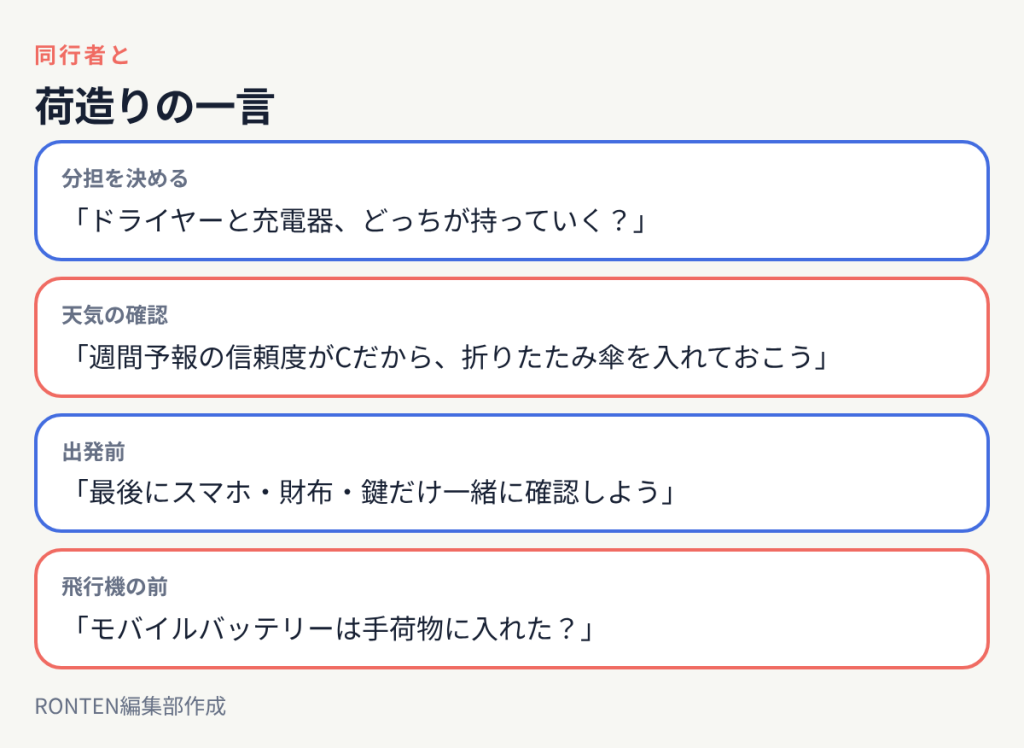 荷造りの一言:「ドライヤーと充電器、どっちが持っていく?」、「週間予報の信頼度がCだから、折りたたみ傘を入れておこう」、「最後にスマホ・財布・鍵だけ一緒に確認しよう」、「モバイルバッテリーは手荷物に入れた?」