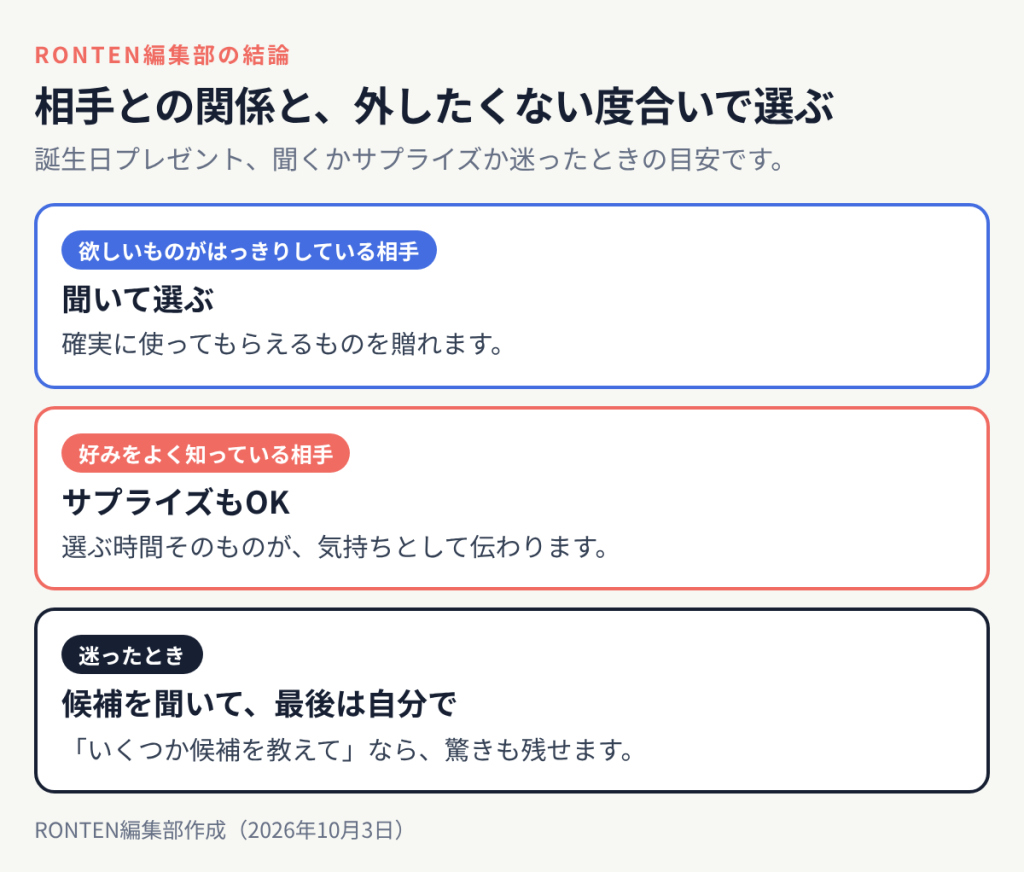 相手との関係と、外したくない度合いで選ぶ:欲しいものがはっきりしている相手は聞いて選ぶ、好みをよく知っている相手はサプライズもOK、迷ったときは候補を聞いて、最後は自分で