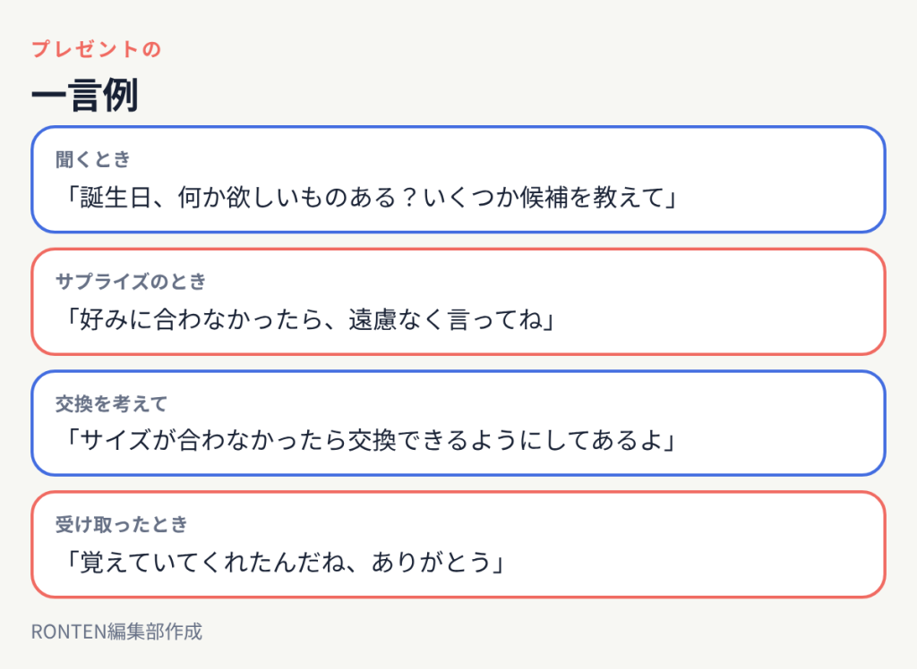 一言例:「誕生日、何か欲しいものある?いくつか候補を教えて」、「好みに合わなかったら、遠慮なく言ってね」、「サイズが合わなかったら交換できるようにしてあるよ」、「覚えていてくれたんだね、ありがとう」