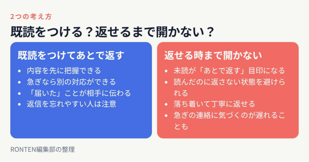 既読をつけてあとで返す派は内容を先に把握でき届いたことが伝わる、返せる時まで開かない派は未読を目印にして落ち着いて返せる