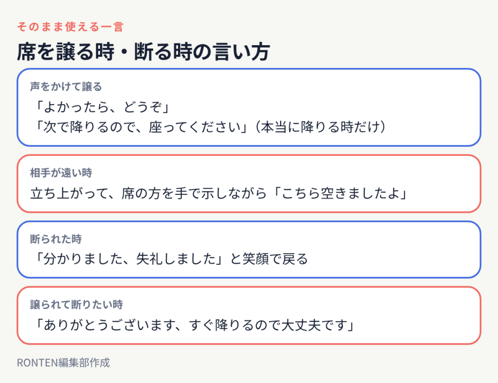 席を譲る時と断る時の言い方の例:よかったらどうぞ、こちら空きましたよ、断られたら分かりました失礼しました、譲られて断る時はありがとうございますすぐ降りるので大丈夫です