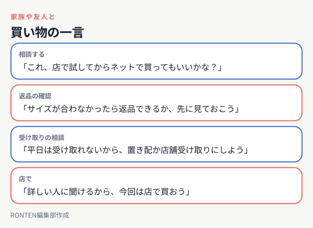 買い物の一言:「これ、店で試してからネットで買ってもいいかな?」、「サイズが合わなかったら返品できるか、先に見ておこう」、「平日は受け取れないから、置き配か店舗受け取りにしよう」、「詳しい人に聞けるから、今回は店で買おう」
