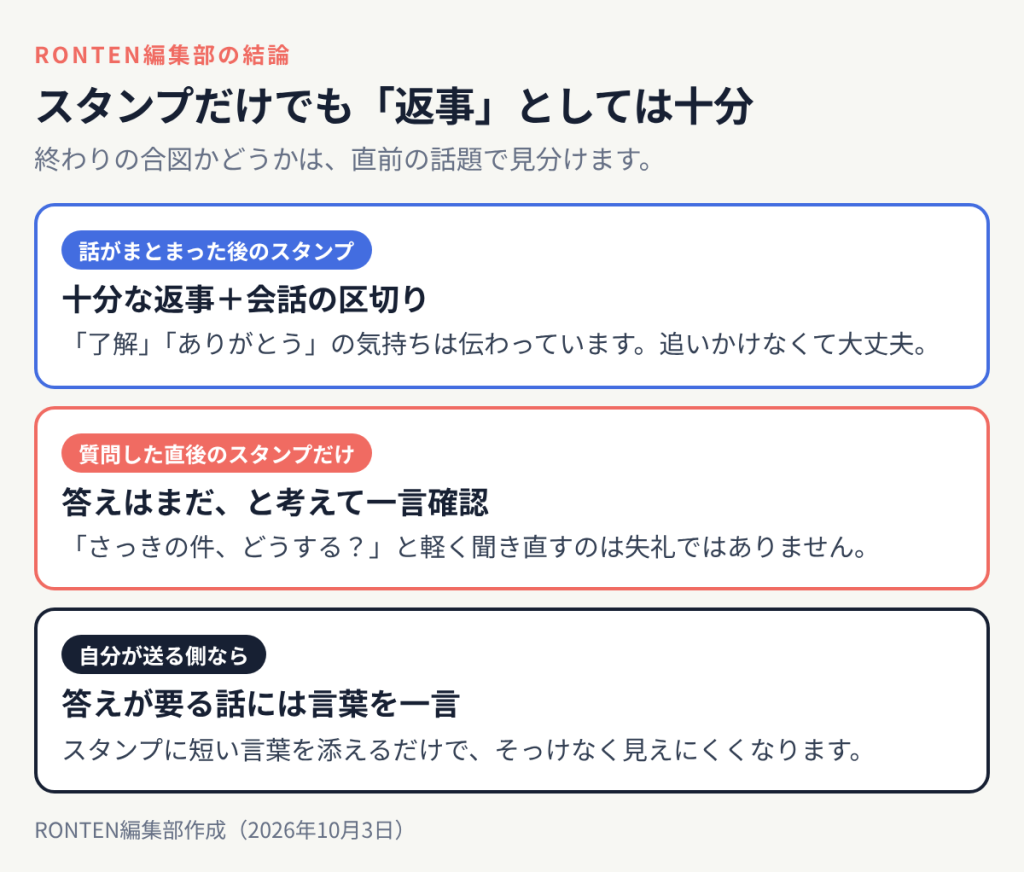 スタンプだけの返信の目安:話がまとまった後なら十分な返事で会話の区切り、質問した直後なら答えはまだと考えて一言確認、自分が送るなら答えが要る話には言葉を一言添える