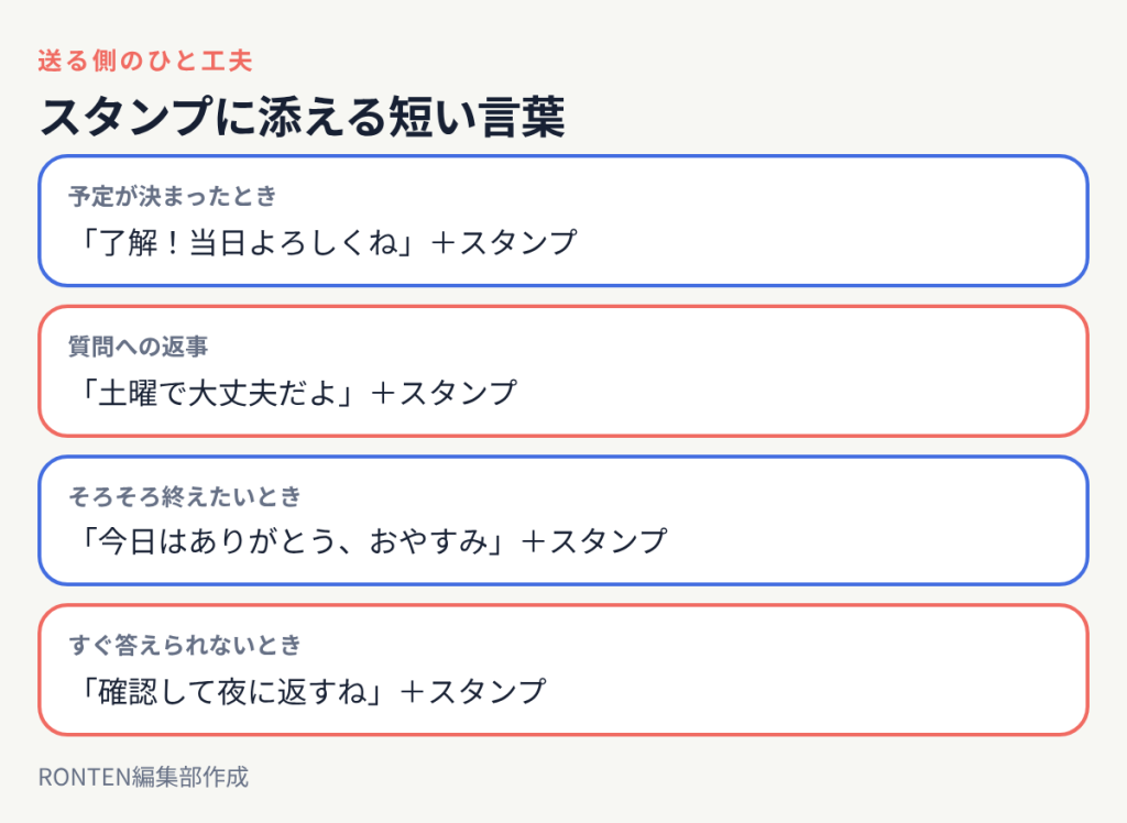 了解!当日よろしくね、土曜で大丈夫だよ、今日はありがとうおやすみ、確認して夜に返すね、などスタンプに添える言葉の例