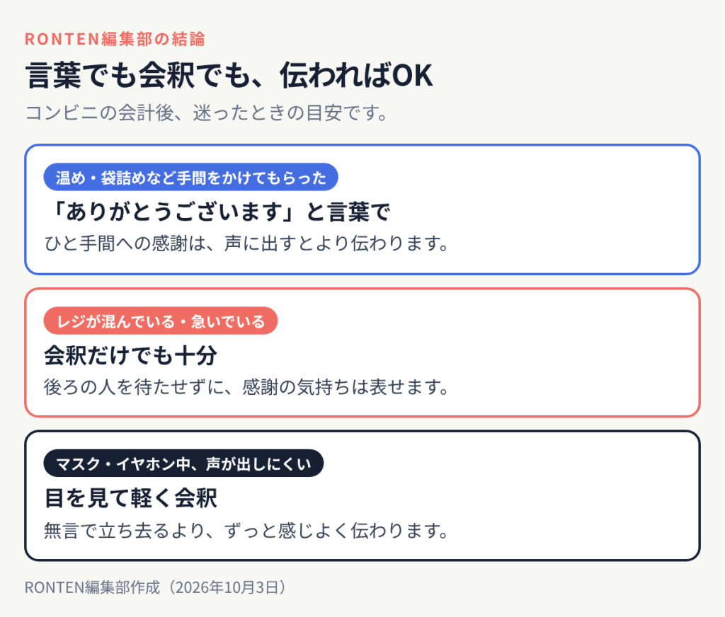 コンビニの会計後の目安:温めや袋詰めなど手間をかけてもらったら言葉で感謝、レジが混んでいるときは会釈だけでも十分、マスクやイヤホン中は目を見て軽く会釈
