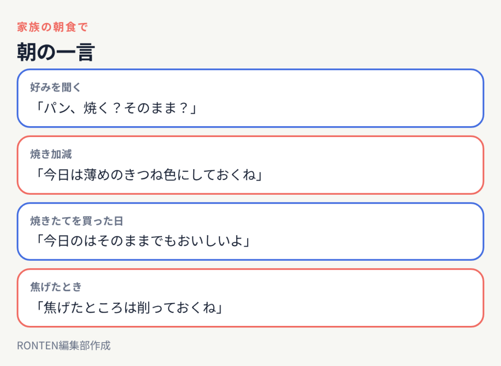 朝の一言:「パン、焼く?そのまま?」、「今日は薄めのきつね色にしておくね」、「今日のはそのままでもおいしいよ」、「焦げたところは削っておくね」