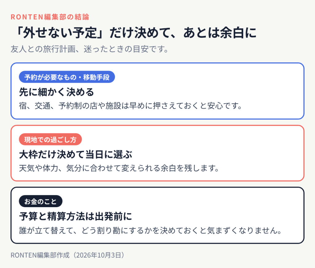 「外せない予定」だけ決めて、あとは余白に:予約が必要なもの・移動手段は先に細かく決める、現地での過ごし方は大枠だけ決めて当日に選ぶ、お金のことは予算と精算方法は出発前に