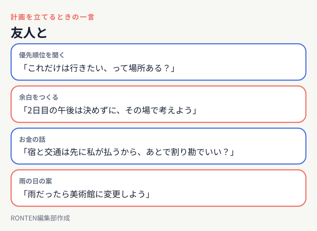 友人と:「これだけは行きたい、って場所ある?」、「2日目の午後は決めずに、その場で考えよう」、「宿と交通は先に私が払うから、あとで割り勘でいい?」、「雨だったら美術館に変更しよう」