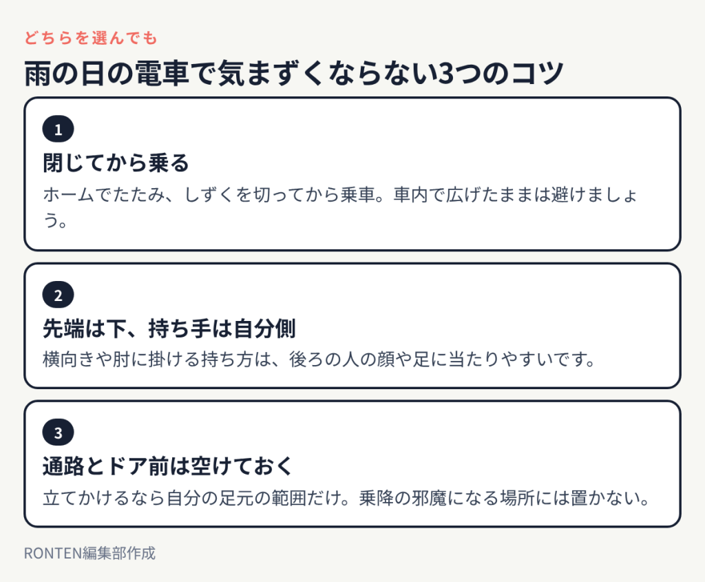 閉じてから乗る、先端は下で持ち手は自分側、通路とドア前は空けておく
