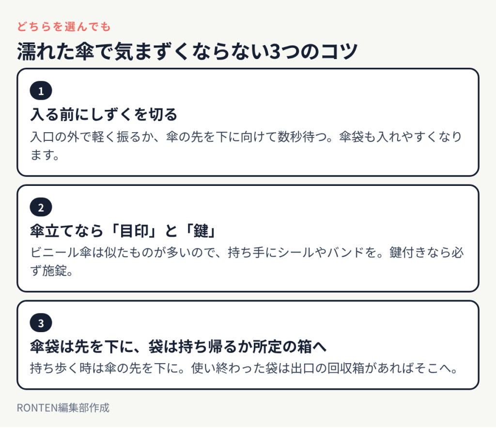 濡れた傘のコツ3つ:入る前にしずくを切る、傘立てなら目印と鍵を使う、傘袋は先を下にして使い終わった袋は回収箱へ