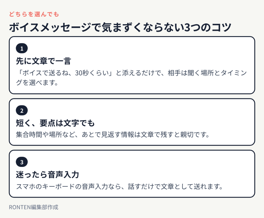 先に文章で一言添える、短くして要点は文字でも残す、迷ったらスマホの音声入力で文章として送る