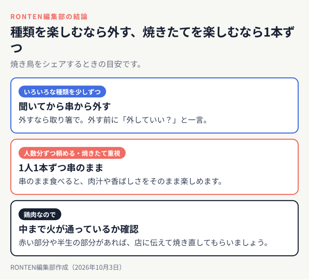 種類を楽しむなら外す、焼きたてを楽しむなら1本ずつ:いろいろな種類を少しずつは聞いてから串から外す、人数分ずつ頼める・焼きたて重視は1人1本ずつ串のまま、鶏肉なのでは中まで火が通っているか確認